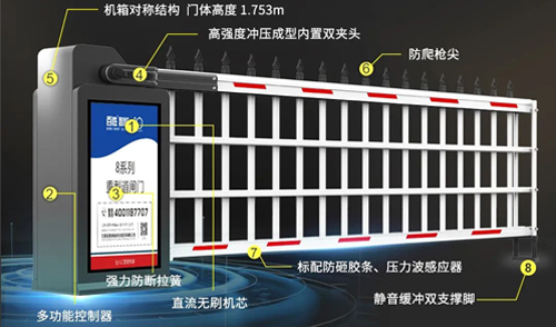 智臻之選-大器非凡-百思德BSDOOR智能新一代重型道閘門重磅加推